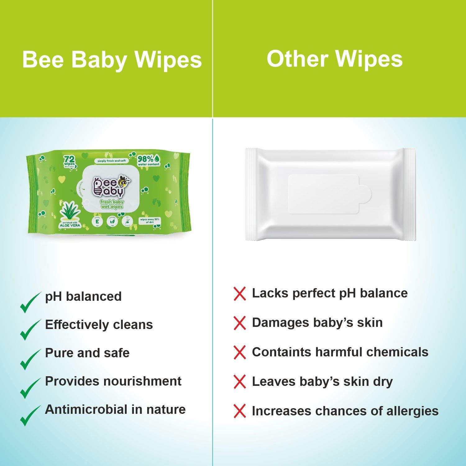 Beebaby Fresh Baby Wet Wipes